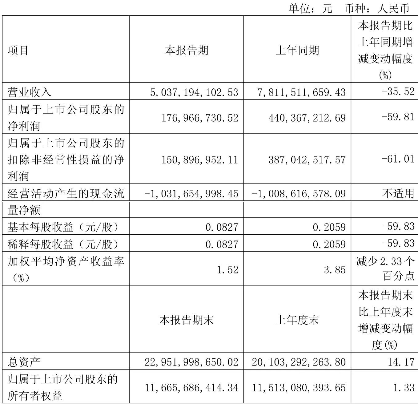 中粮糖业