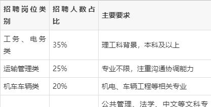中国铁路人才招聘网网报流程 中国铁路人才招聘网网址怎么操作