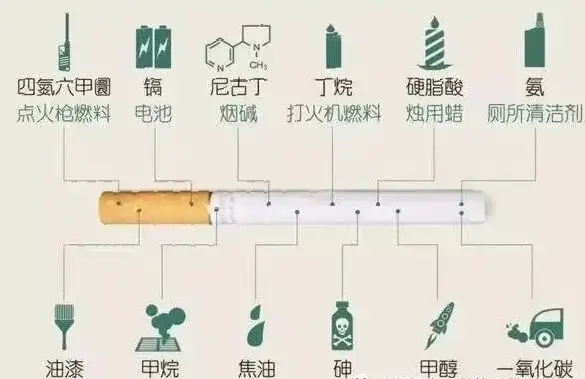 抽纸烟是如何在中国流行起来的？持续抵制的运动、观念...