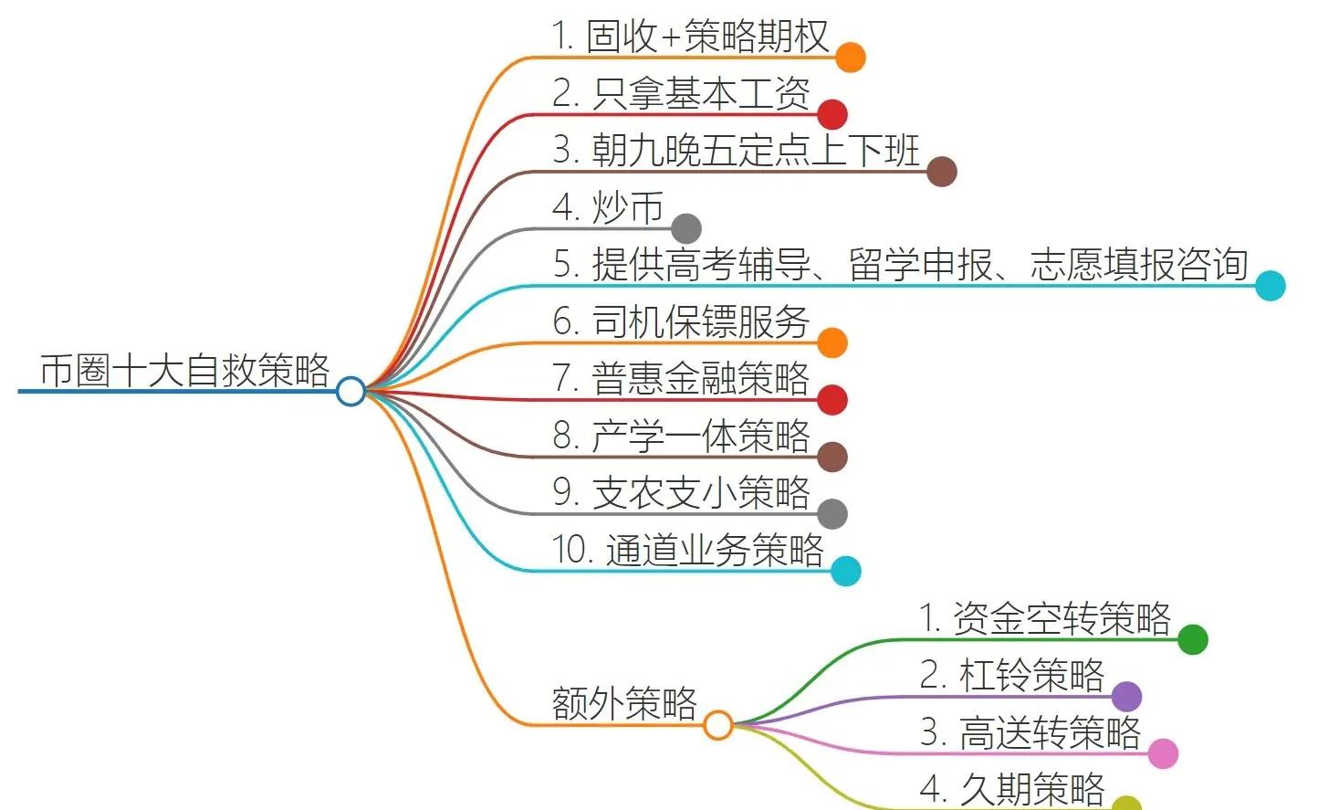 企业如何节省30%成本 一条龙服务全流程避坑技巧指南