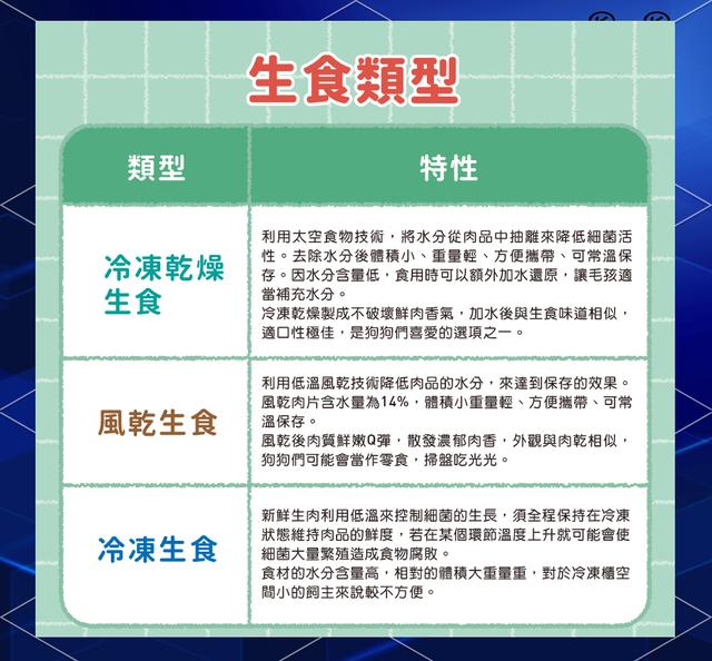 生食与熟食对比 营养健康怎么选