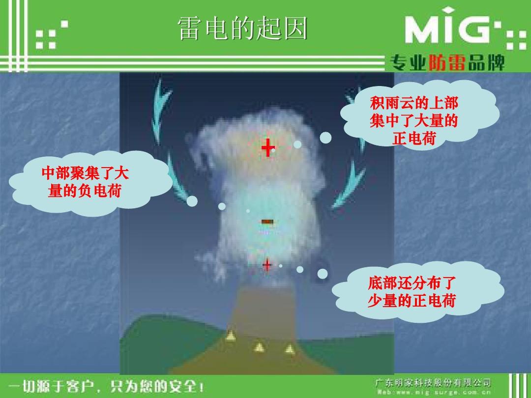 云层带电原因解析 雷云电荷分布原理