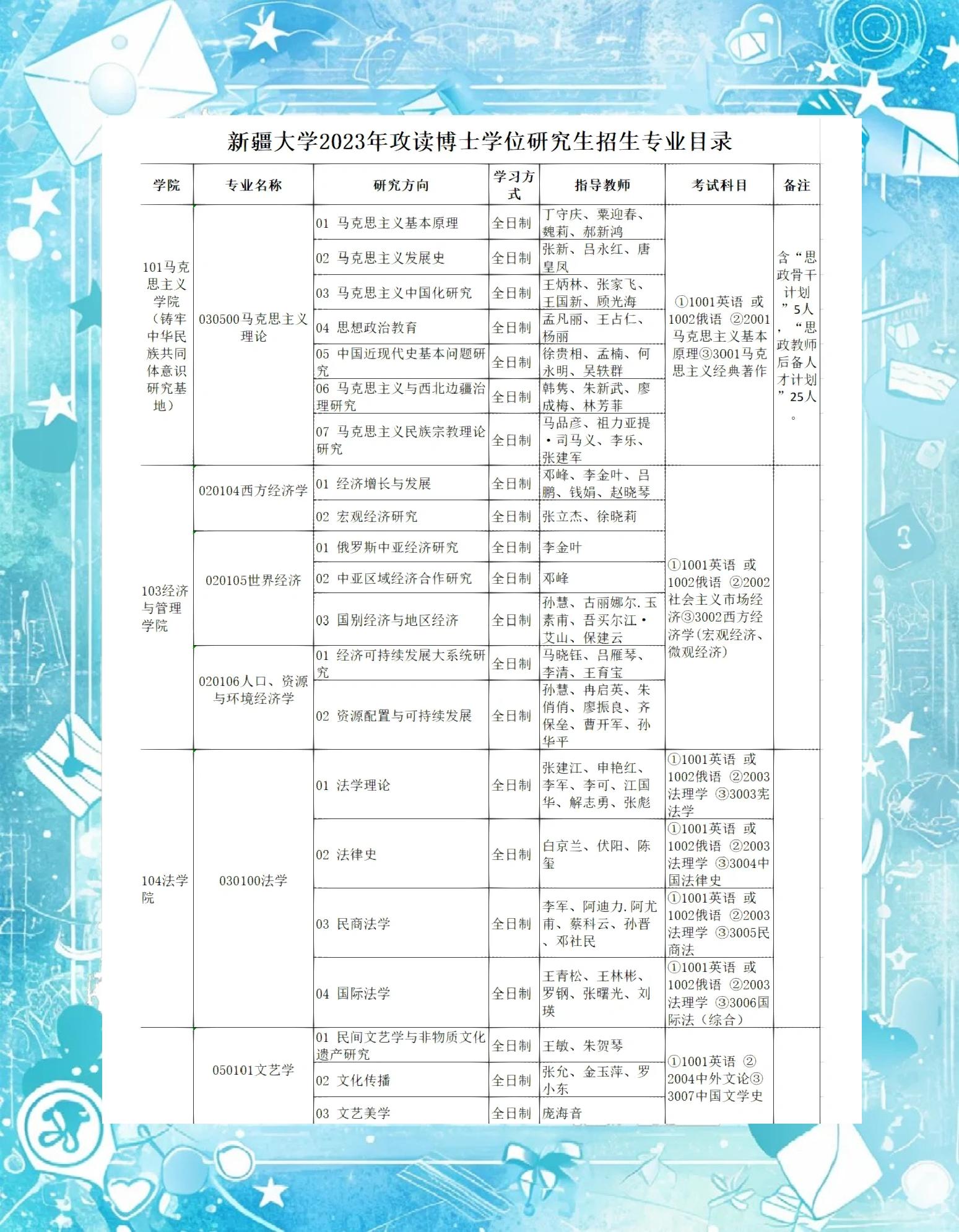 新疆农业大学研究生学费标准 研究生宿舍分配及学号组成解析