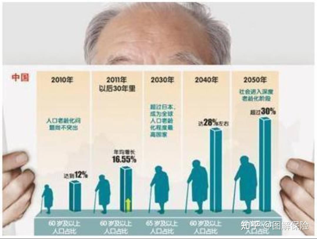 发达国家老龄化原因 年轻人不愿生育买车减少