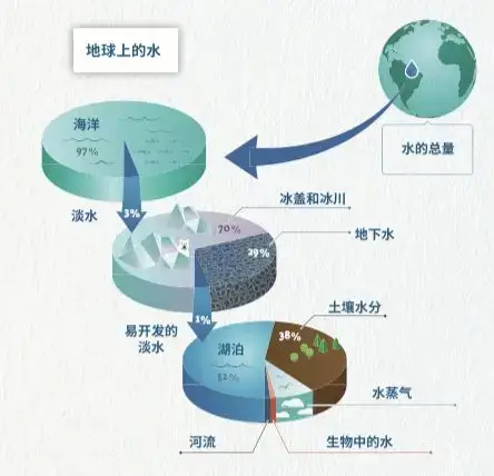 一个资源型国家的危机时刻...