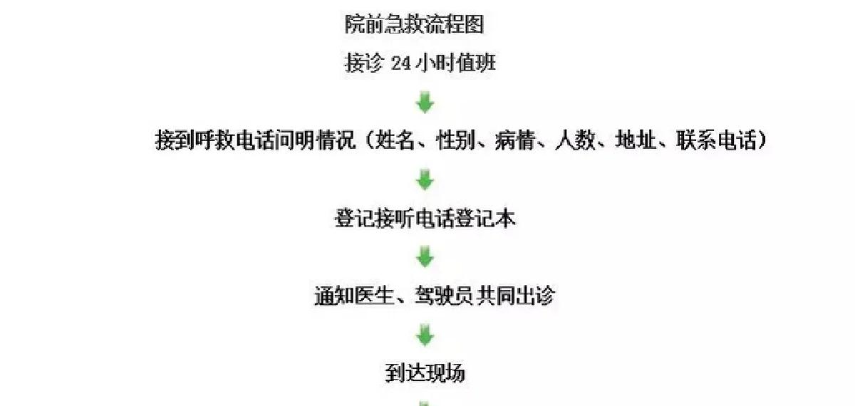 异地急件处理攻略:全国24小时空降平台帮你省时省钱