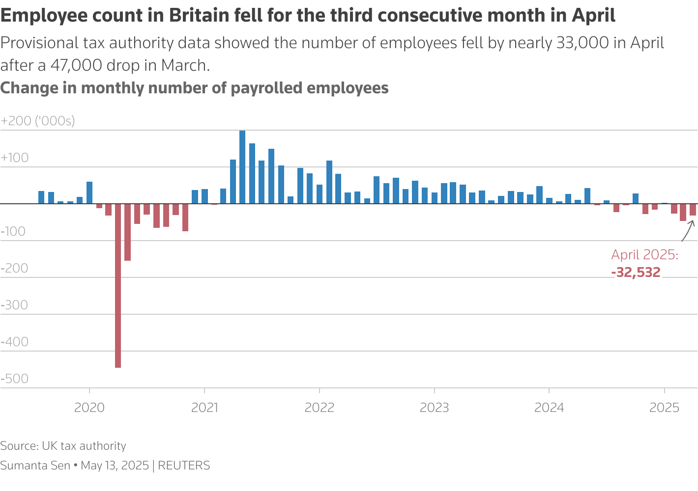 英国工资大比拼:哪里工作赚最多?...