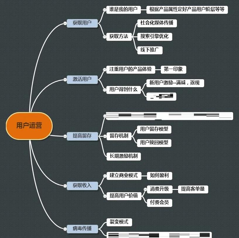 大学生如何用暗号省70%社交成本？3类加密沟通法全解析