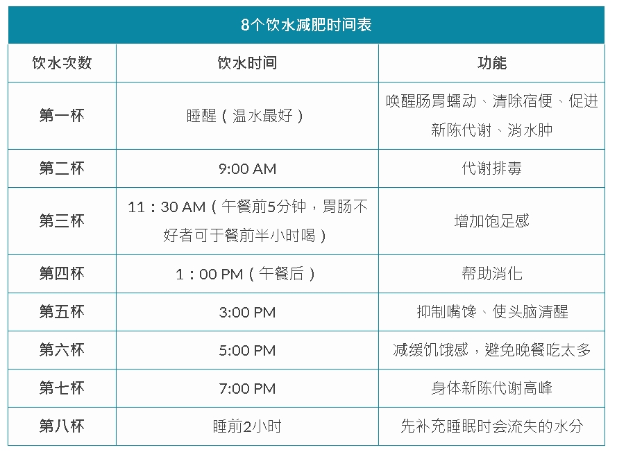 一天喝多少水才健康 科学饮水时间与方法