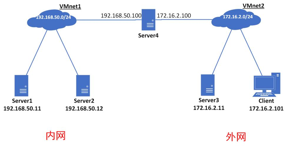 二层路由端口映射批量远程连接 网络安全工程师岗位要求