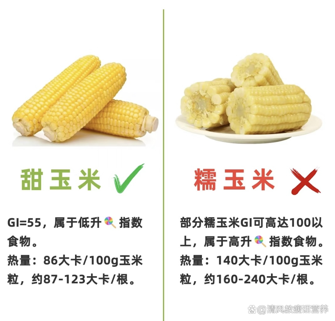 甜玉米