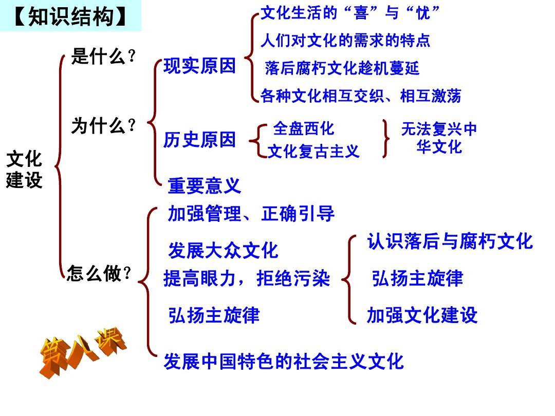 近代兴起的大众文化是如何创造了一种新价值和新群体？...