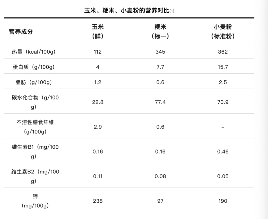 玉米的营养价值