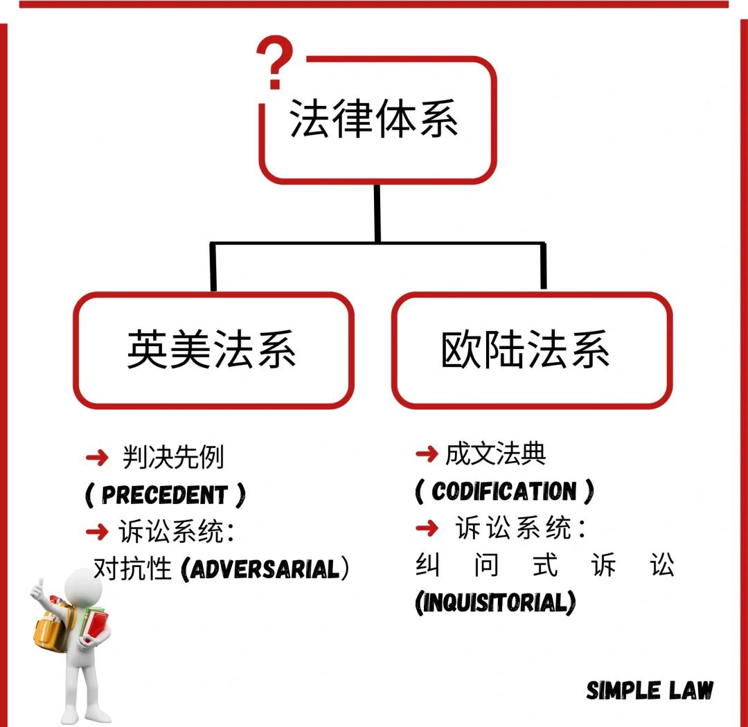 中西法律文化差异解析 中国与西方法律有何不同