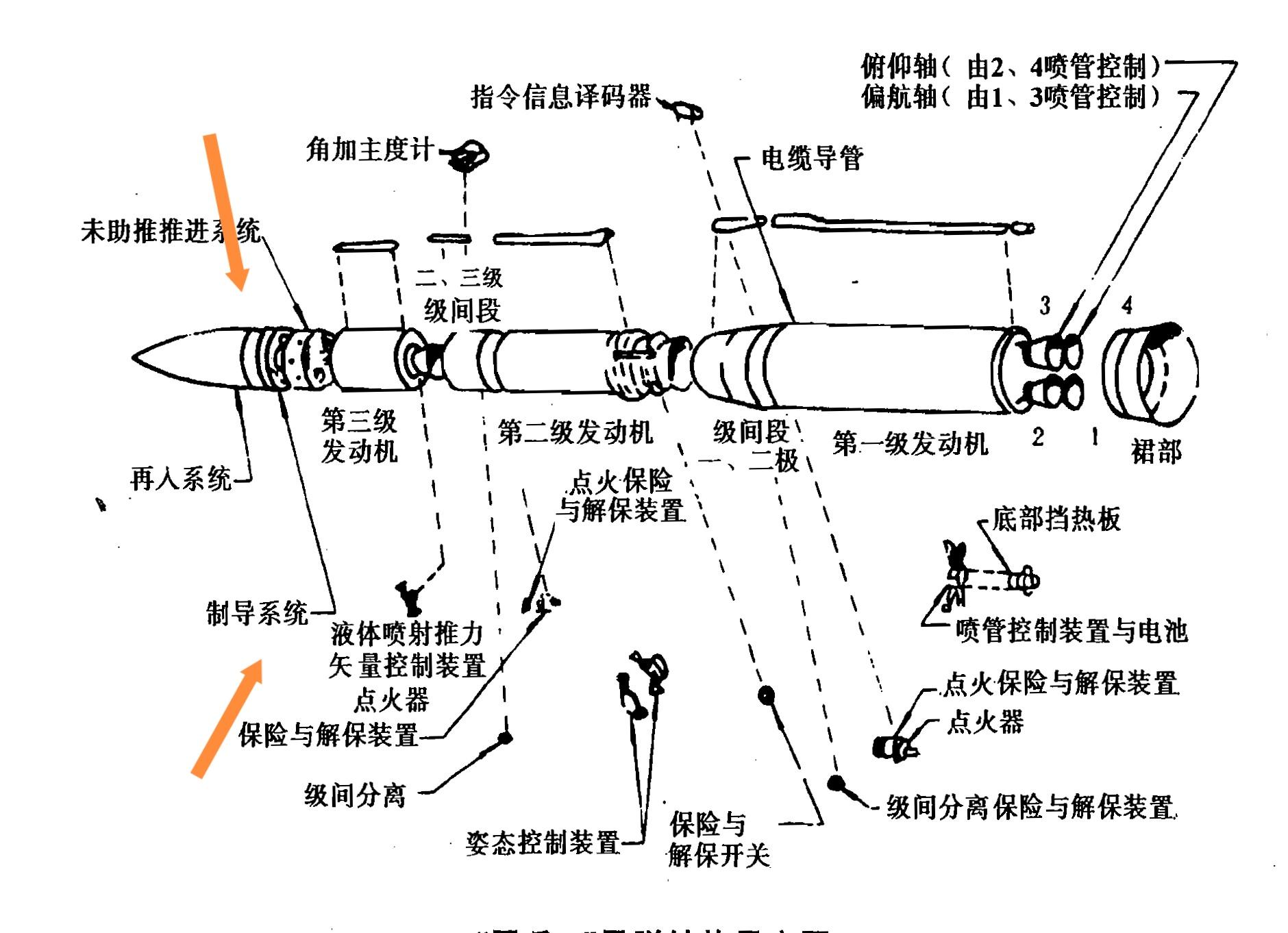 洲际弹道导弹工作原理 高超音速武器研发难点