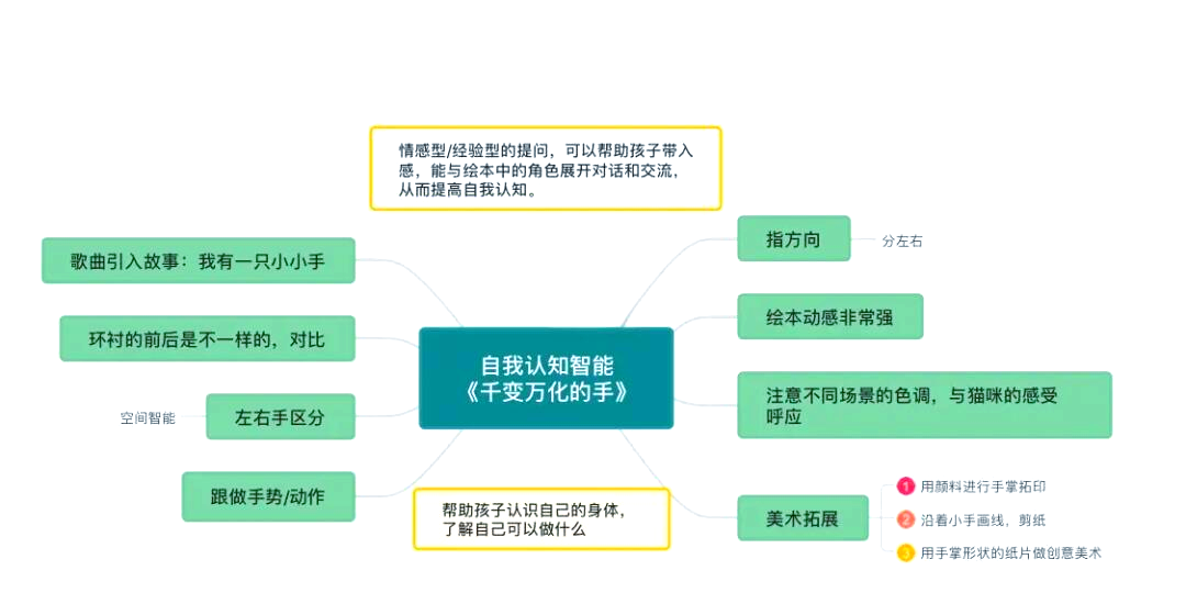 没有你，我不会成为最好版本的自己...
