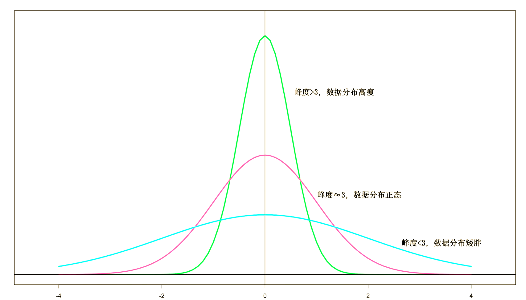 SPSS中文视频教程 网络软件学习 哪些软件内容值得关注
