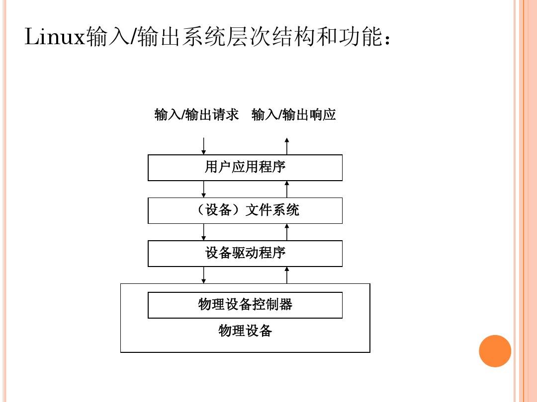 惠普官网打印机驱动下载