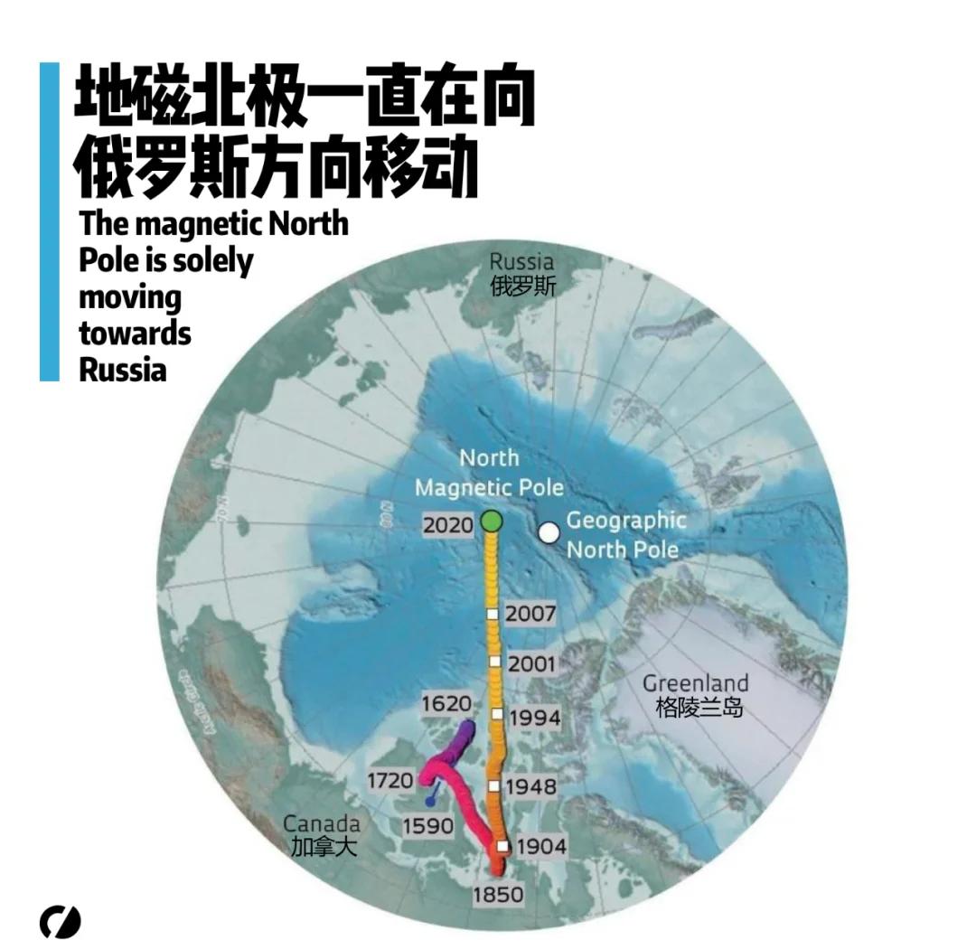 地磁北极加速偏移 磁极翻转会发生什么