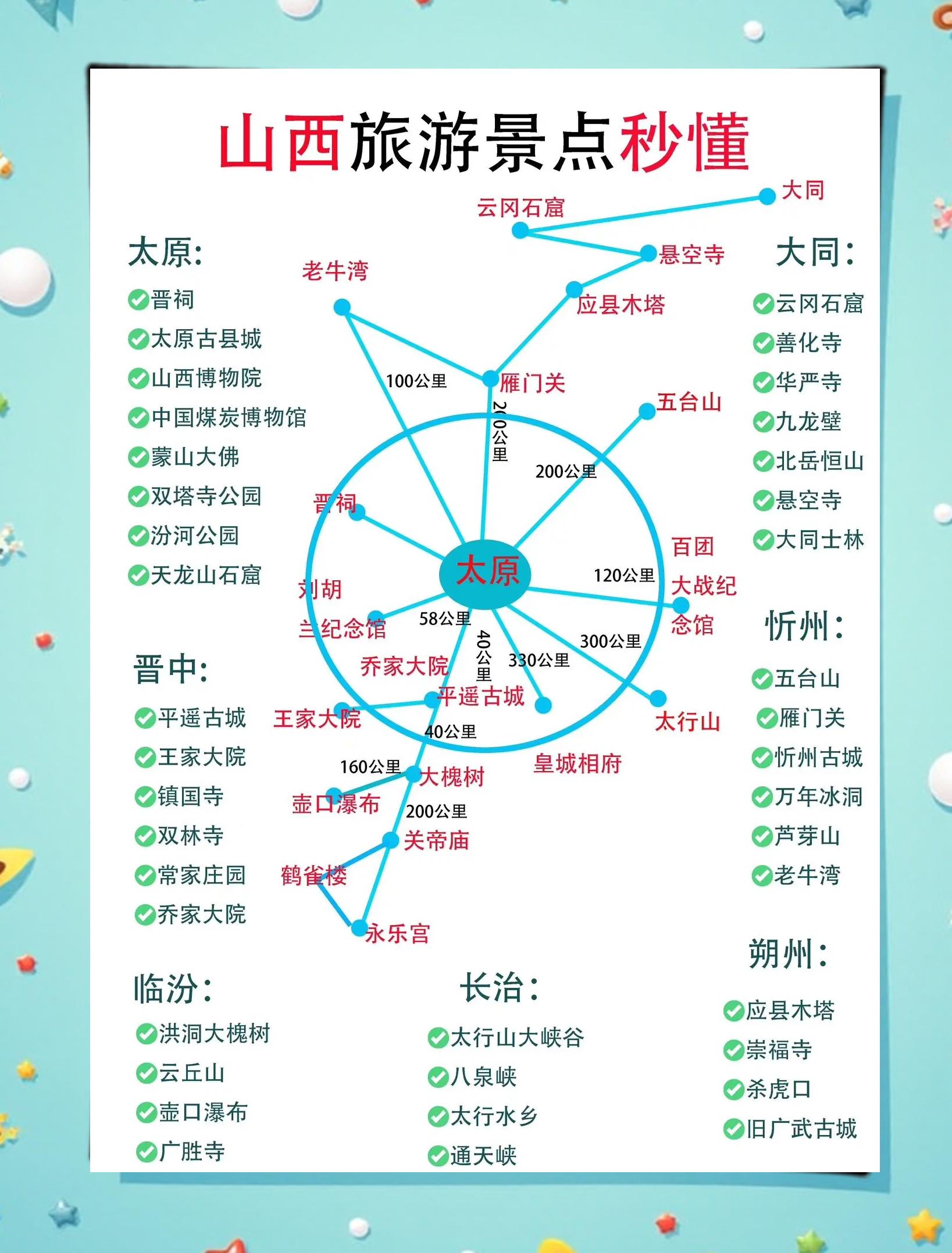 山西旅游路线规划 景点游玩攻略