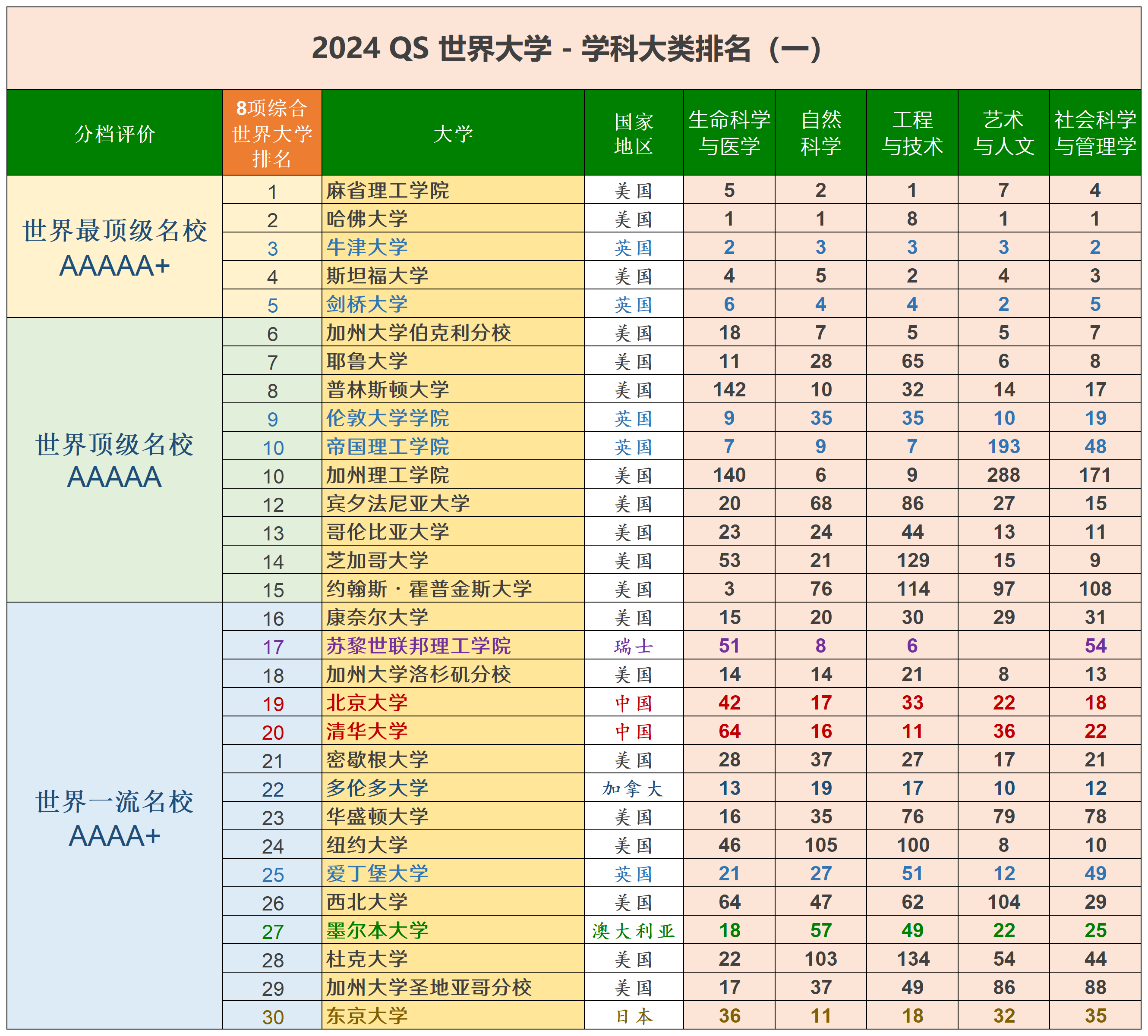 世界名校招生大战,黑出名校水准?...