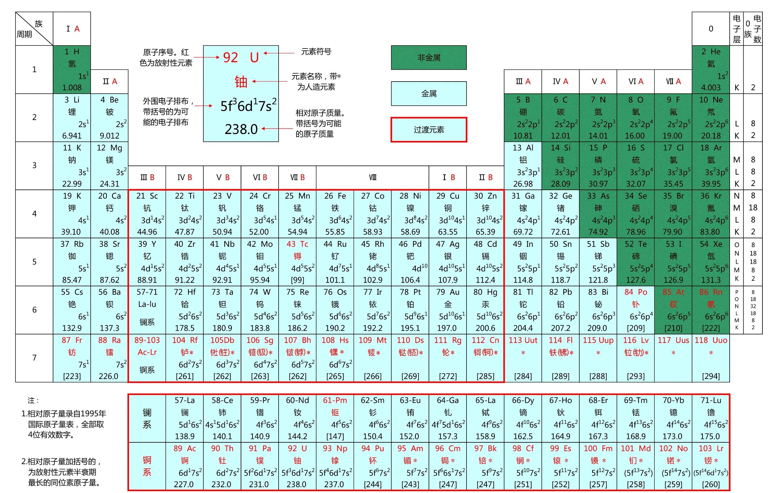 元素周期表中的科学大家都有谁？（上）...