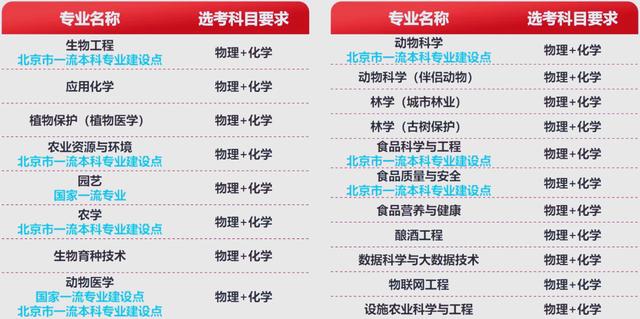 农业职业技术学院