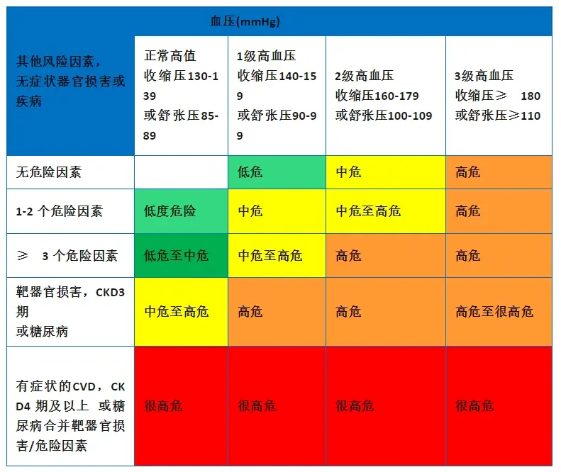 H型高血压症状表现 如何判断自己是否患有H型高血压