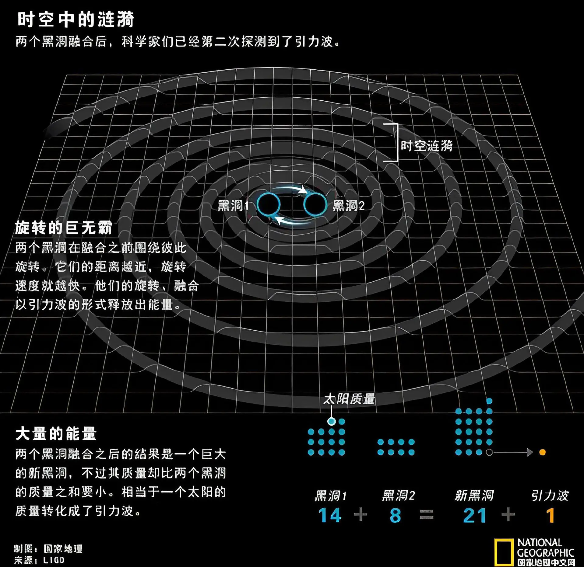 引力波到底是什么 引力波发现有什么重大意义