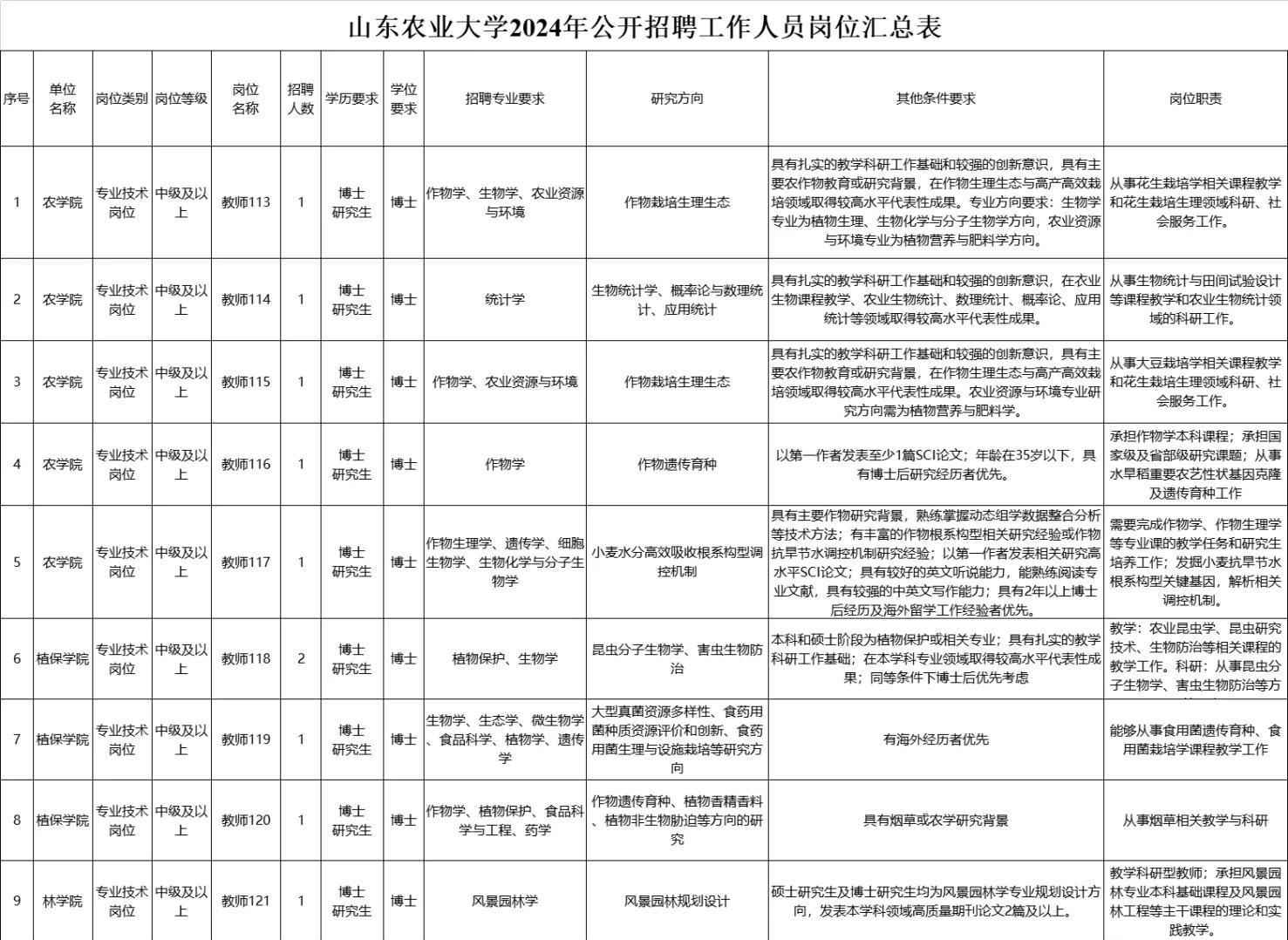 山东农业大学教务联系方式 密码忘了怎么办