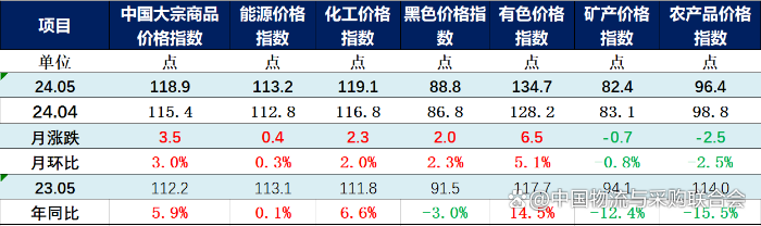 大宗商品价格查询平台有哪些 香港价格网靠谱吗怎么使用更高效