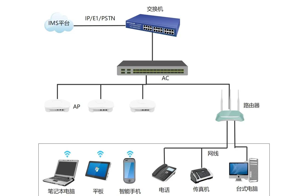 局域网共享文件