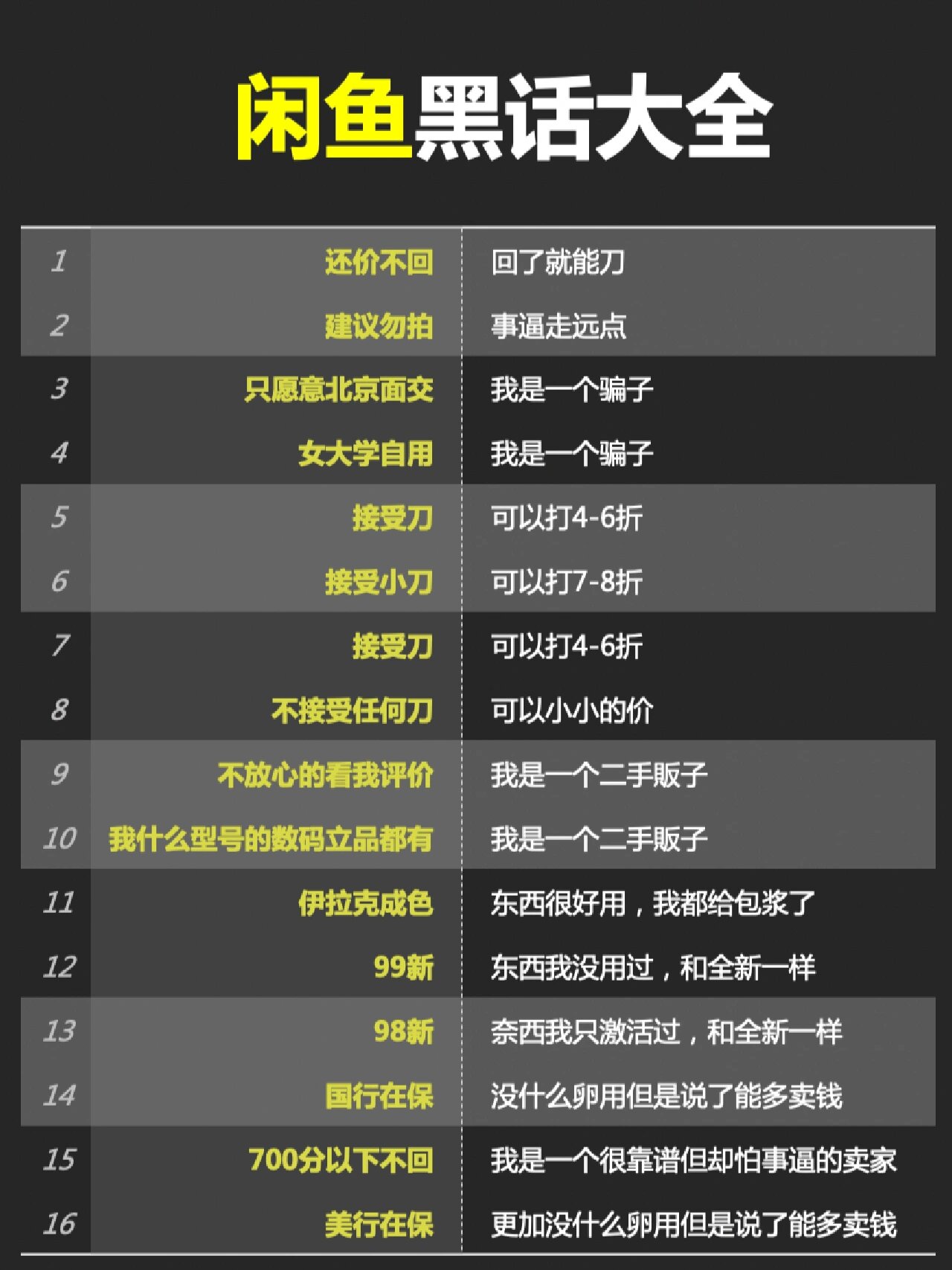 咸鱼暗语解码全攻略，揭秘二手交易中的秘密语言