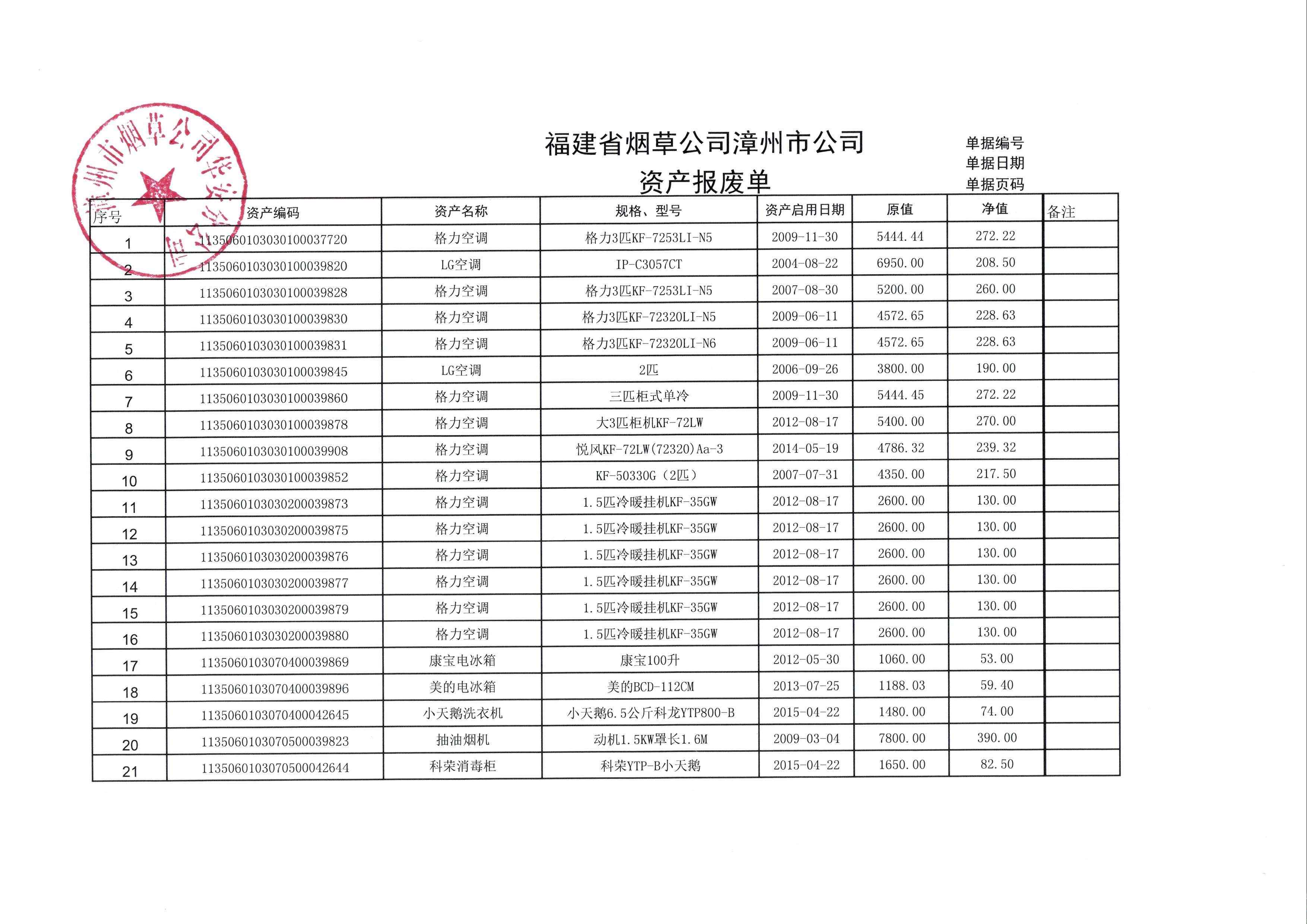 二手车估价
