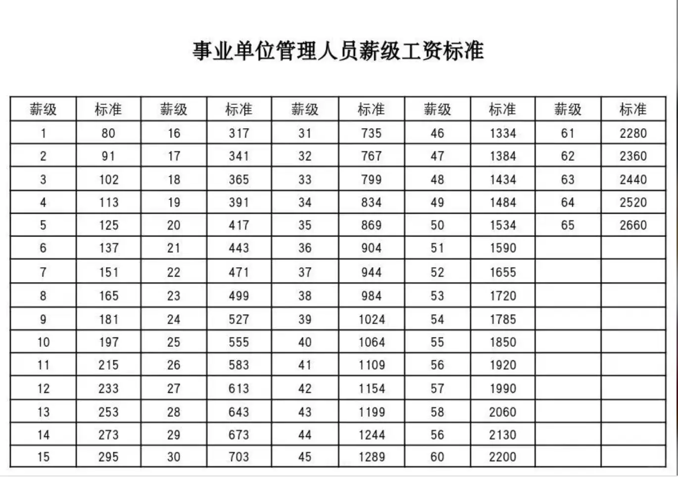 博士就业前景解析 博士毕业后能做什么工作