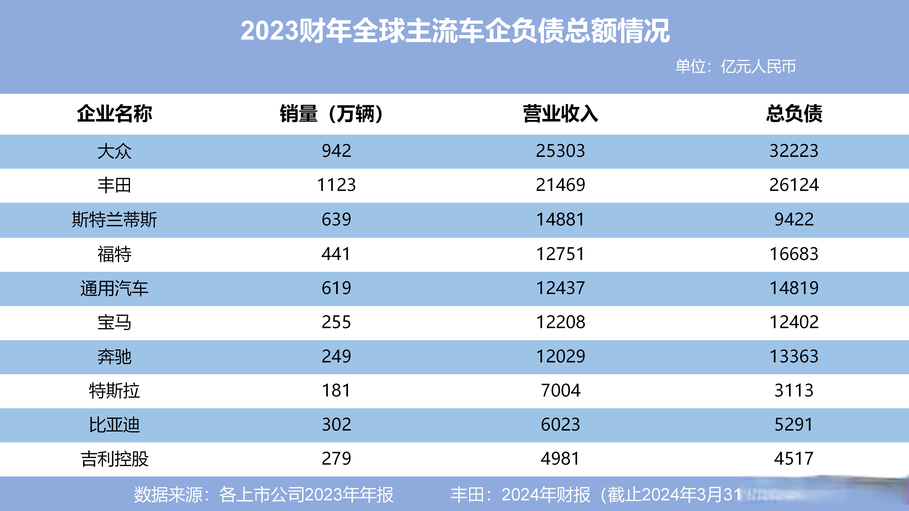 负债青年:“以贷养贷”的日子什么时候才能结束?...