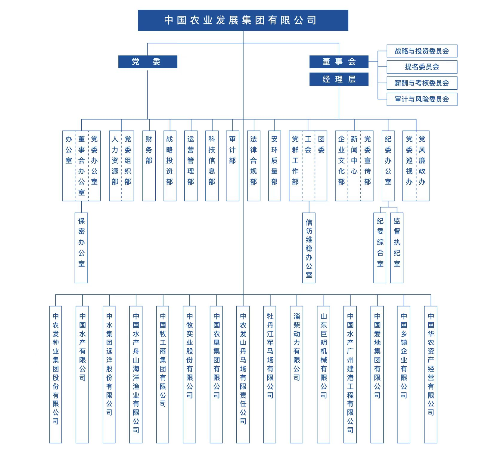 农业部下属单位有哪些 农产品质量安全认证机构有哪些