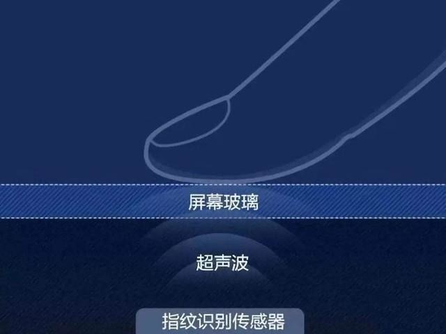 指纹锁真的安全可靠吗 聪明人为何不用指纹解锁