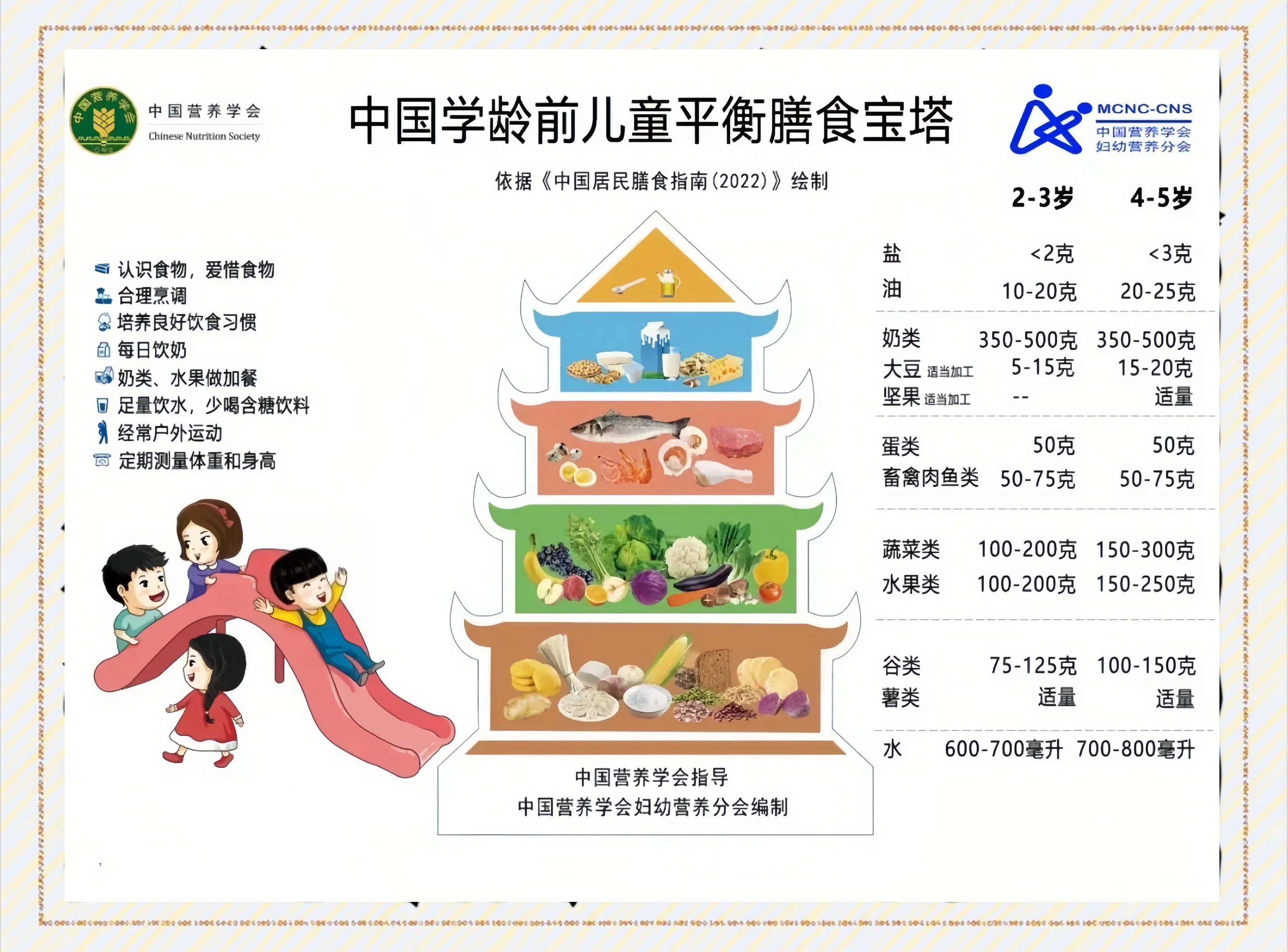 婴幼儿健康饮食要点 家长如何科学搭配营养
