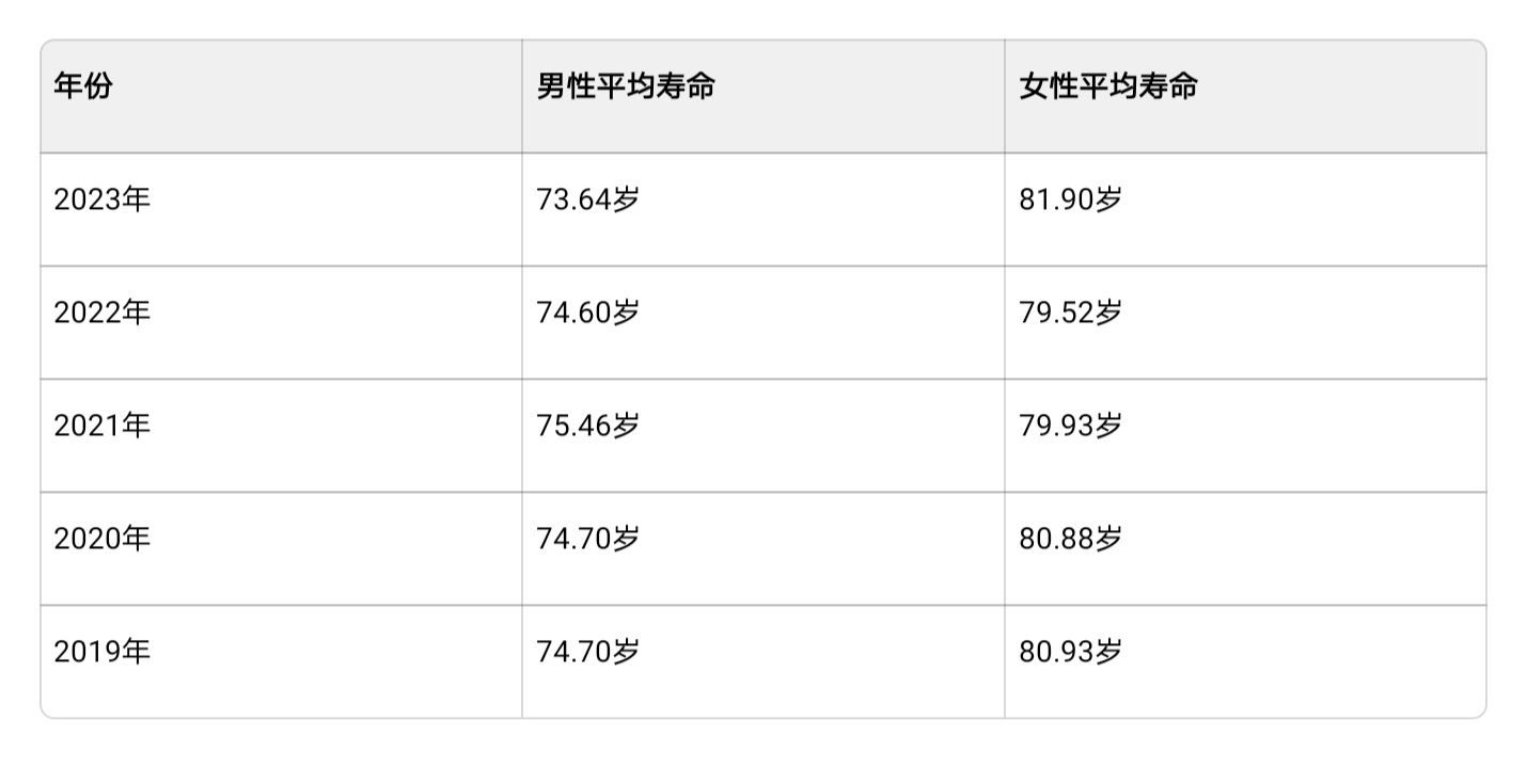 人口平均寿命怎么算 全球最长寿国家排名