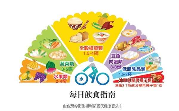高营养食物也意味着高风险?...