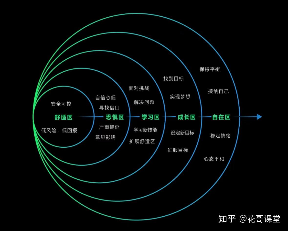 百元三小时高效社交指南：城市青年低成本破圈实操手册全解析