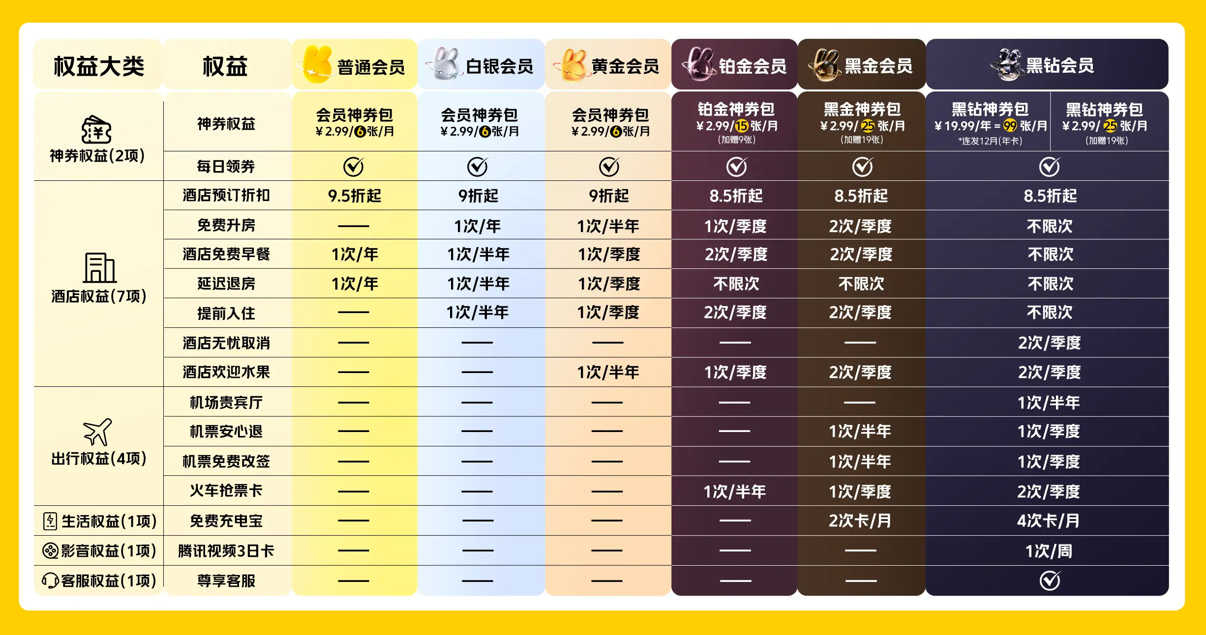 美团QQ品茶真假难辨怎么避免上当？三招帮你省下80%的试错费