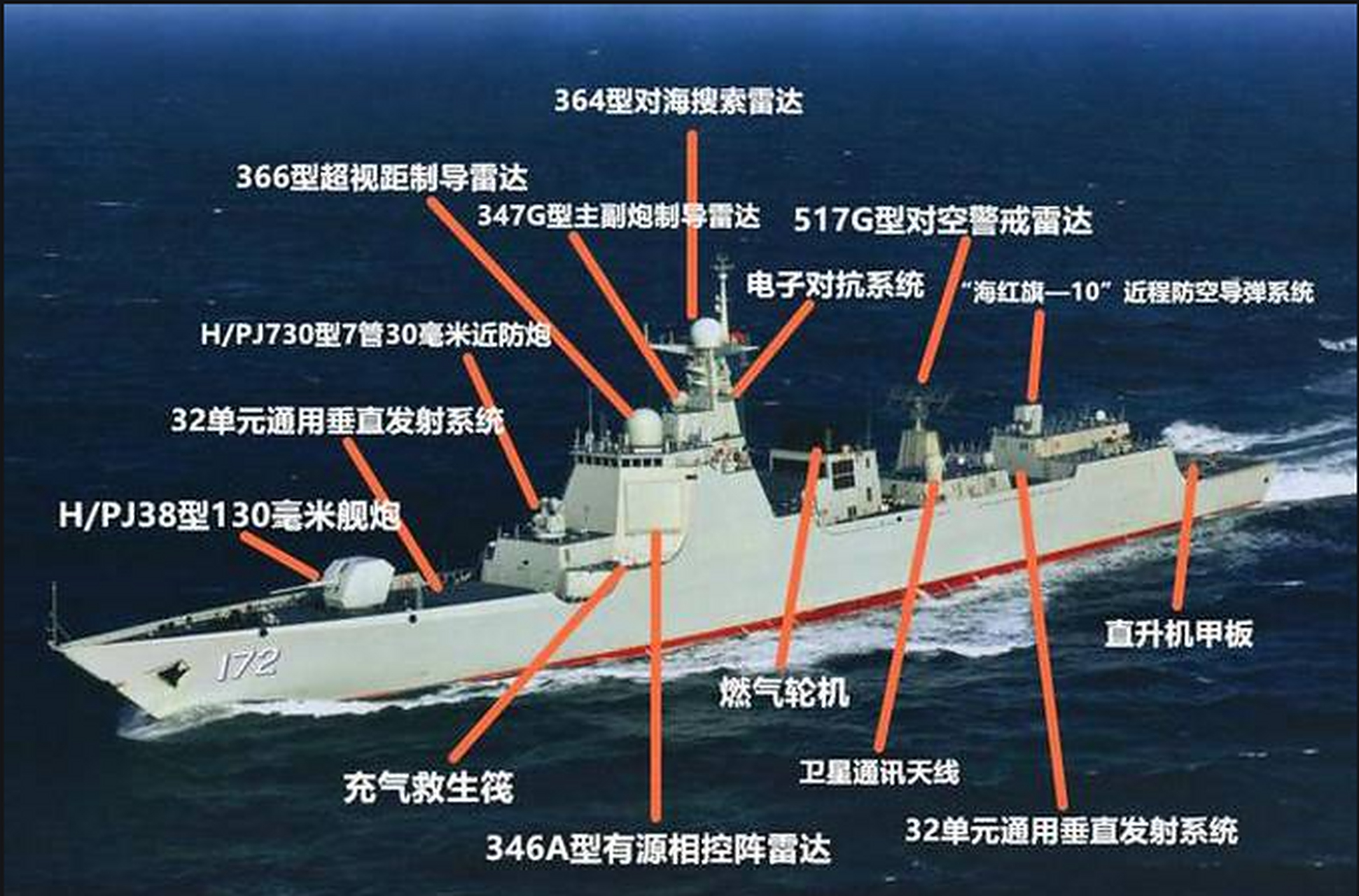 如何评价最新型导弹驱逐舰052D...