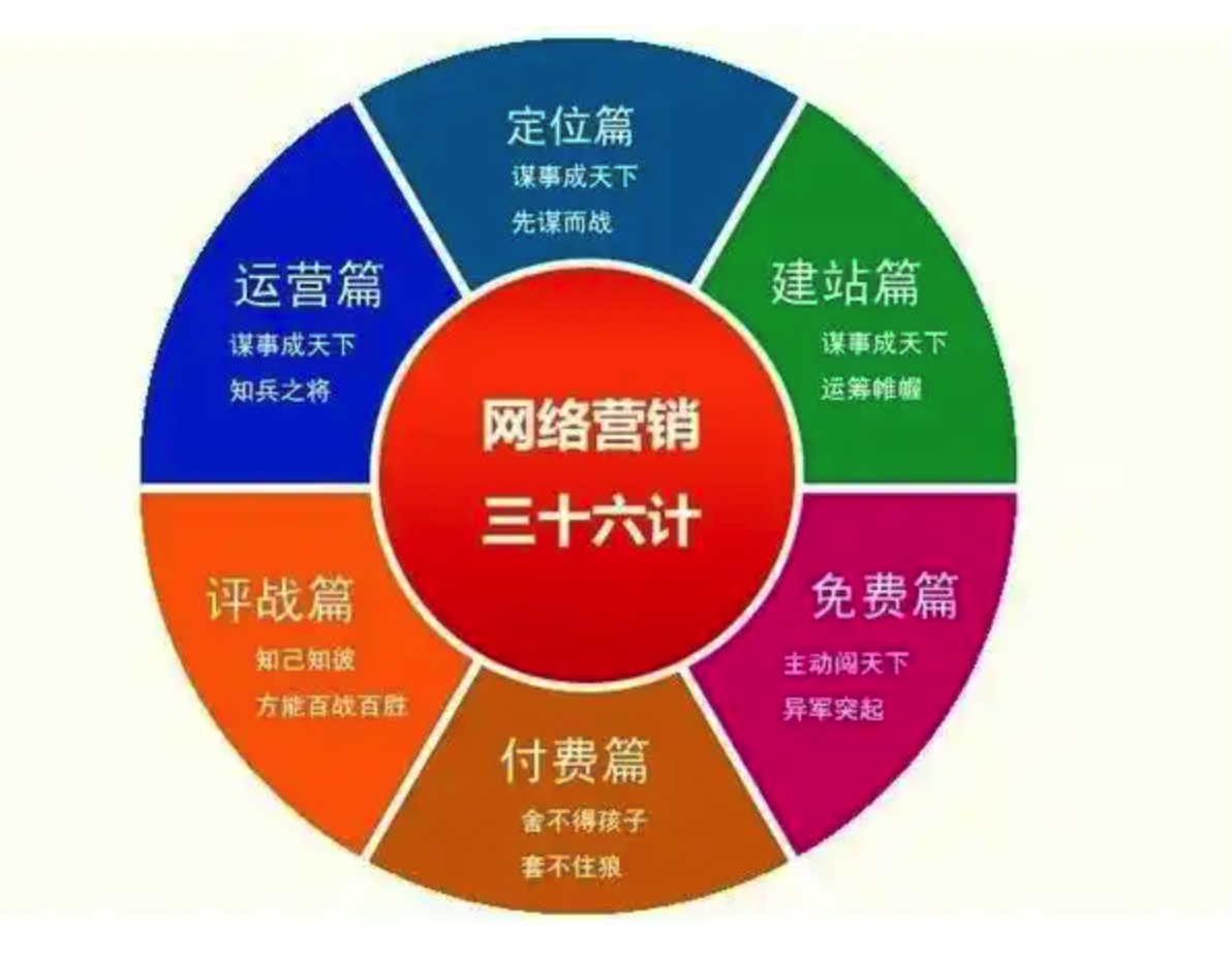 网络品牌的成功案例