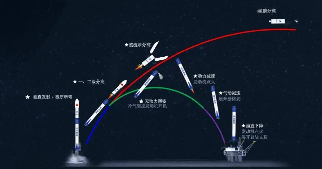 火箭回收技术为什么这么火 海上回收到底有啥优势