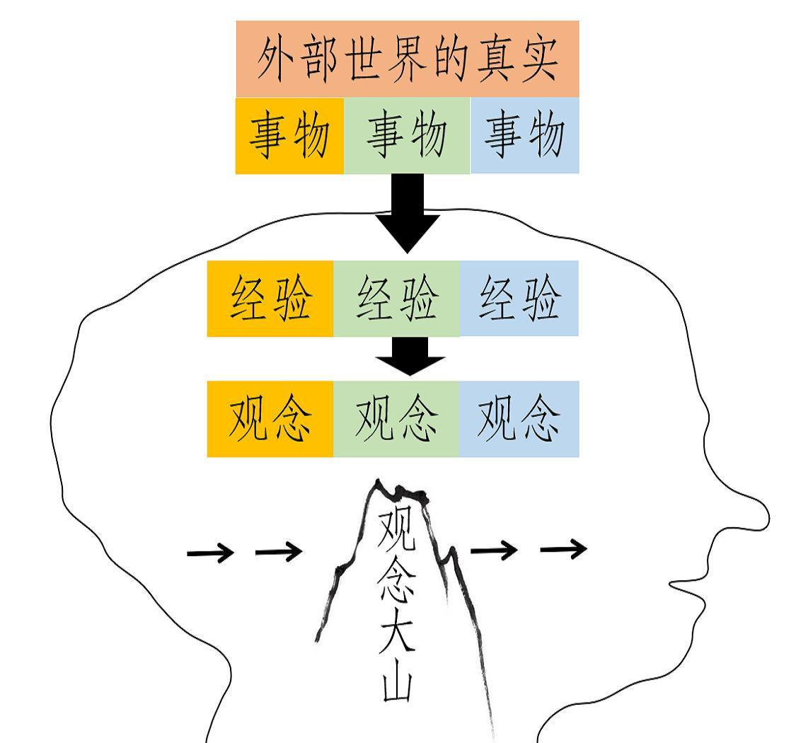 人工智能不是复制人类,是另一个物种?...