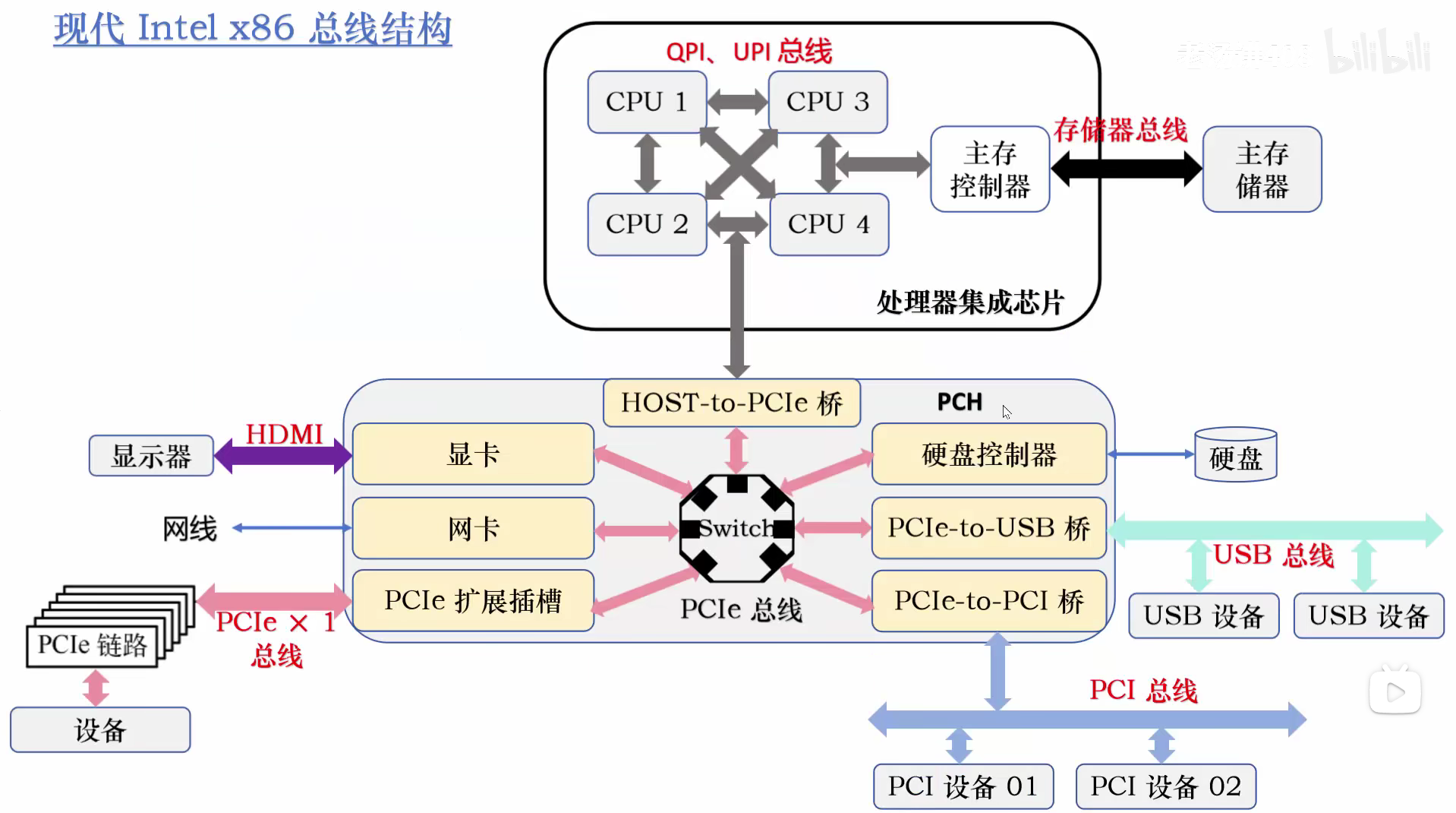 I2S总线结构配置 音频接口类型详解