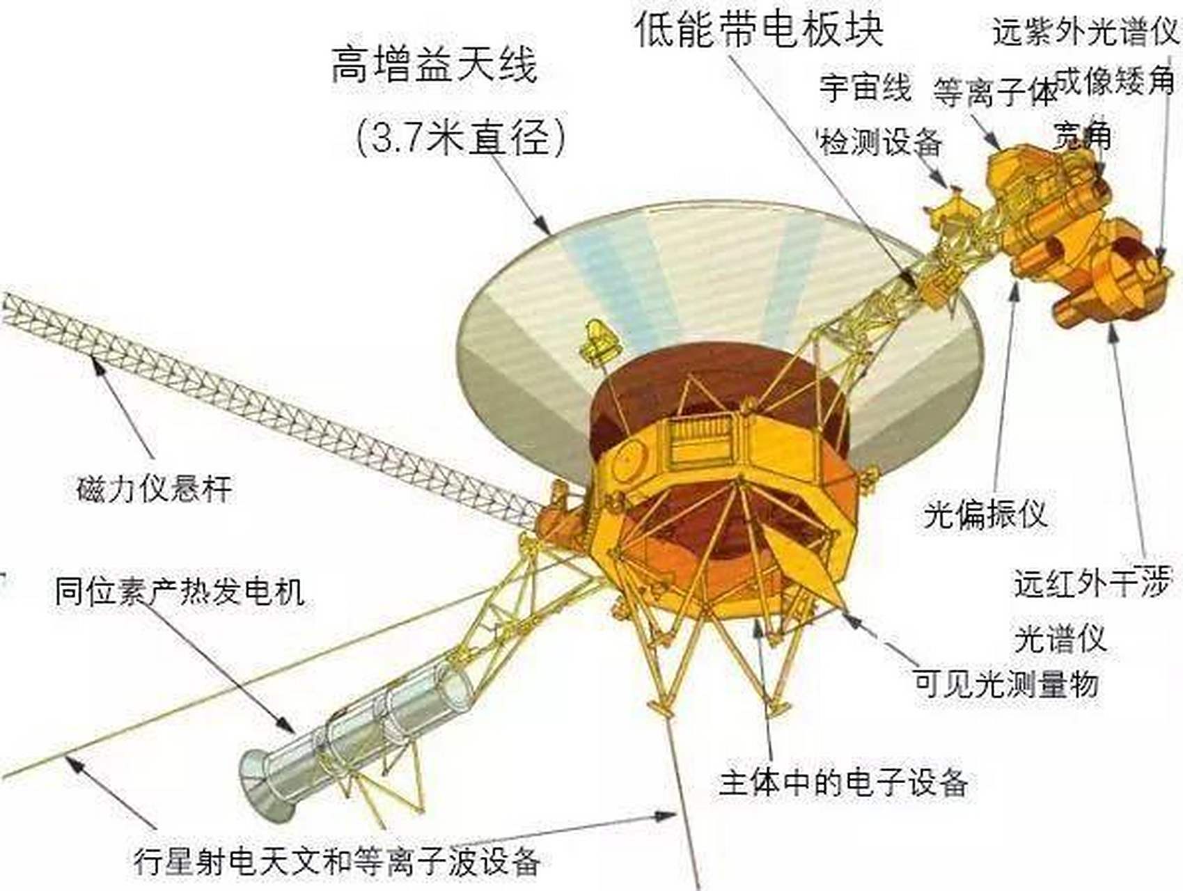 飞行65亿公里，地球最快飞行器传回的照片，为何突破...