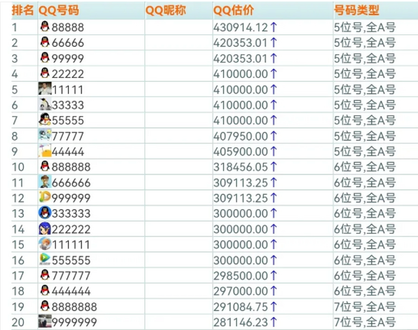 QQ号是什么 怎么查一个人是不是有多个QQ号